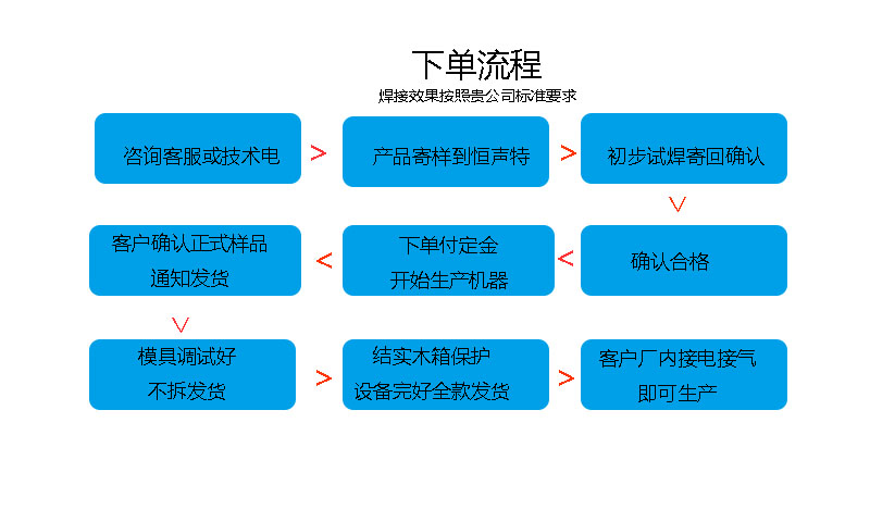 1708994187121159.jpg 下單流程.jpg